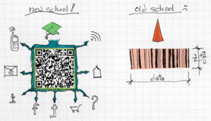 QR Codes Contain Layers of Data